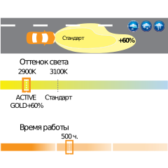 Маяк серия ACTIVE